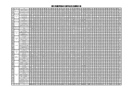 浙江传媒学院2013届毕业生生源统计表xls