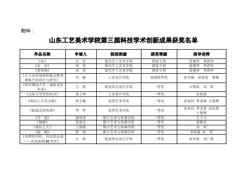 山东工艺美术学院第三届科技学术创新成果获奖名单