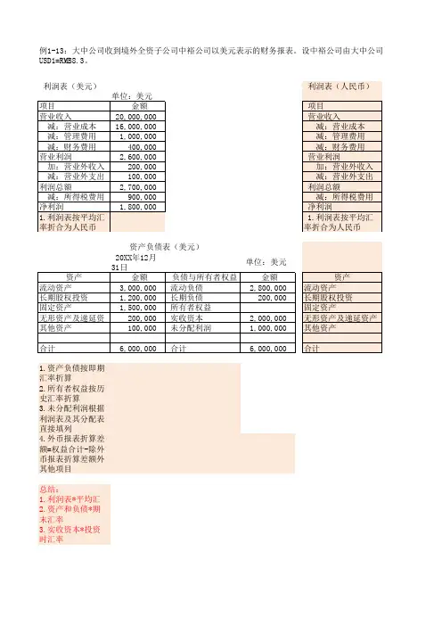 高级财务会计第一章P50外币报表折算