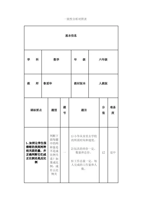 一致性分析 (6)