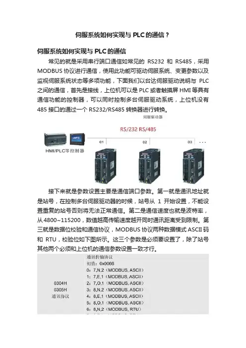 伺服系统如何实现与PLC的通信？