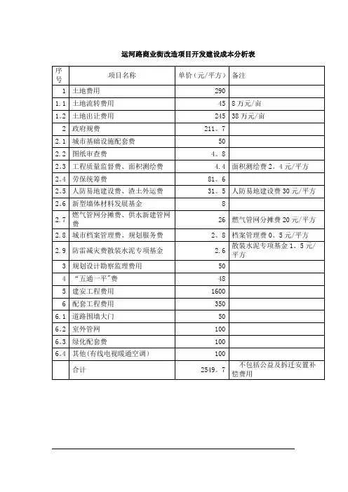 商业街改造成本分析表