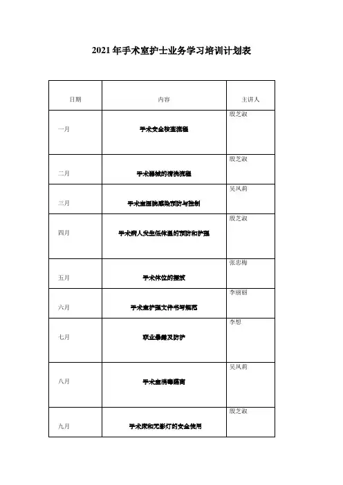 年手术室护士业务学习培训计划表