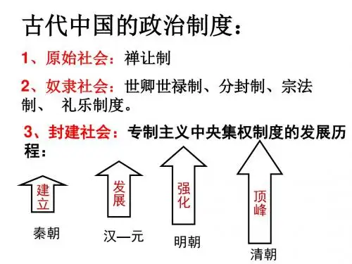古代中国政治制度归类