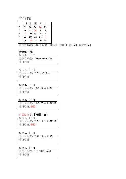 TSP问题的分支限界法