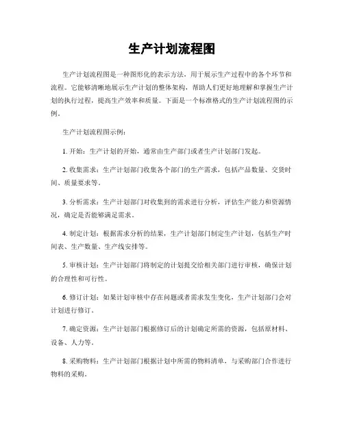 生产计划流程图
