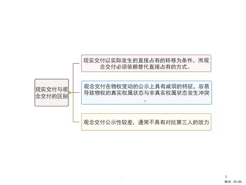 物权法课堂PPT课件PPT13页