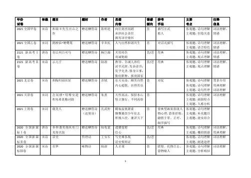 近五年高考诗词鉴赏真题汇总分析详表