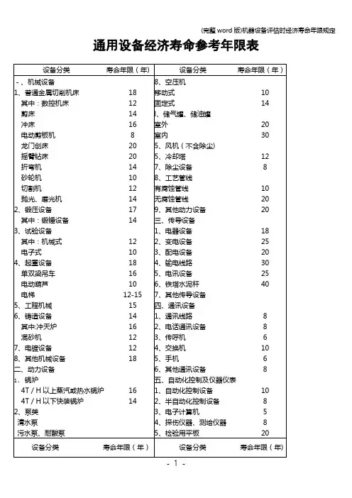 (完整word版)机器设备评估时经济寿命年限规定