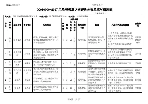QC080000-2017风险和机遇识别评价分析及应对措施表