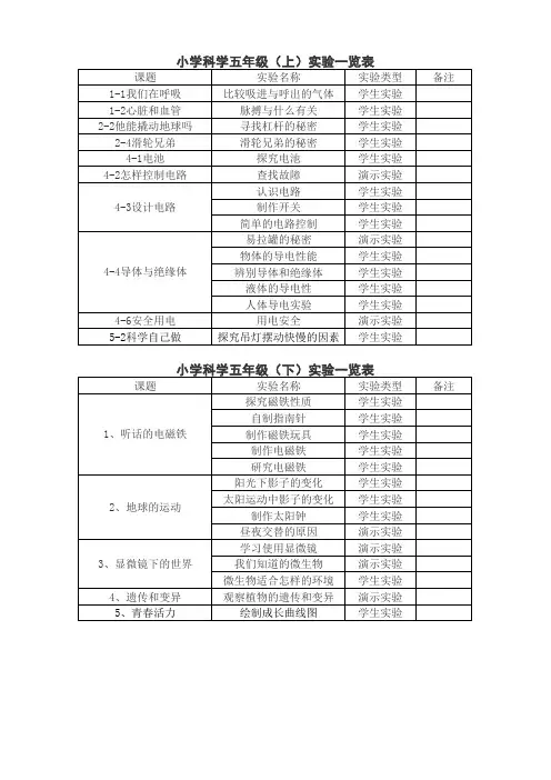 五六年级科学实验一览表