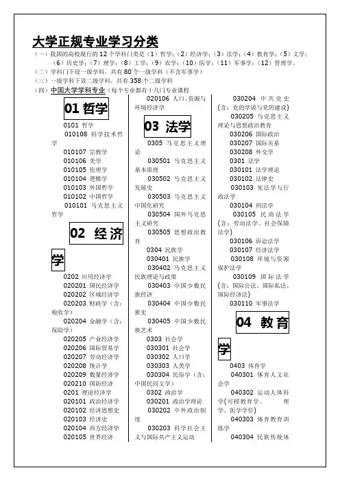 中国大学正规专业学科分类