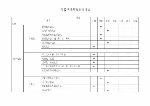 中考数学试题双向细目表