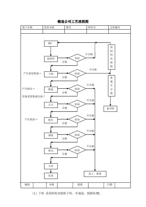 锻造公司工艺流程图