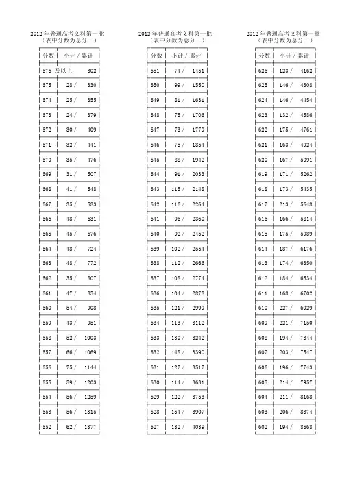 2012浙江高考文理科第一批分数段