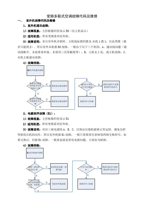 开利变频外机故障维修指引
