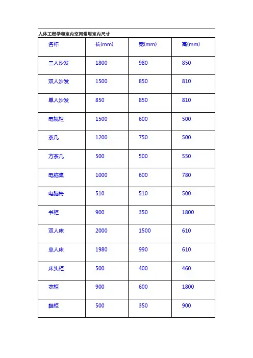 人体工程学和室内空间常用室内尺寸
