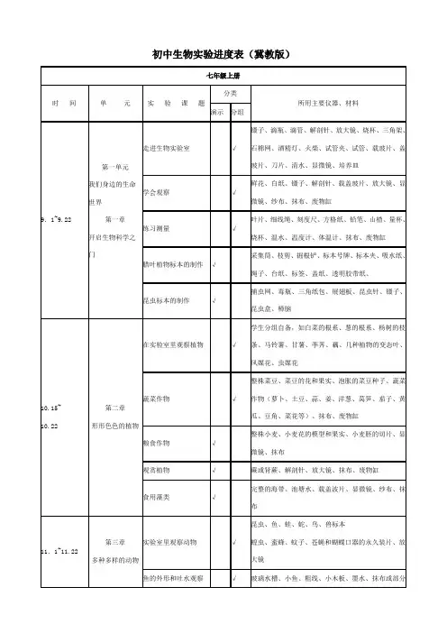 初中生物实验进度表(冀教版)
