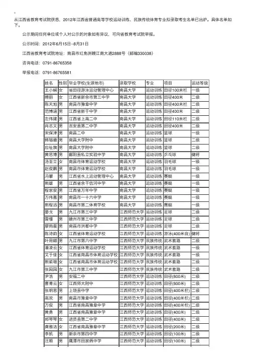2012江西高校运动训练、民族传统体育专业拟录取名单