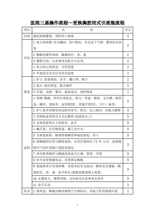医院三基操作流程—更换胸腔闭式引流瓶流程
