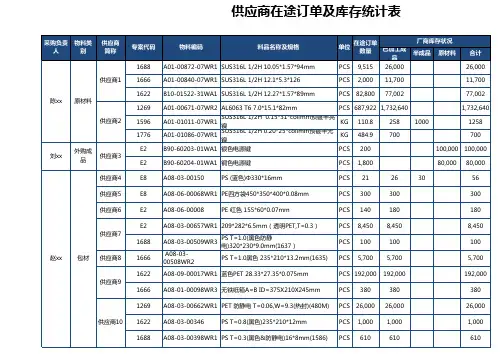 供应商在途订单及库存统计