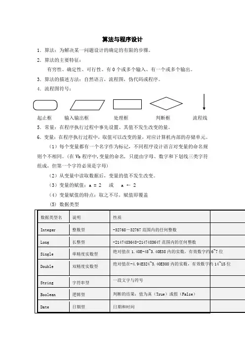 算法与程序设计已学知识点梳理