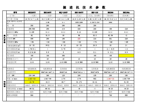 采煤机、掘进机技术参数