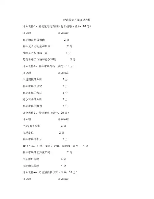 营销策划方案评分表格