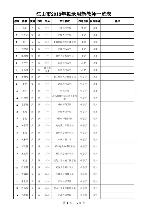 2018拟录用新教师