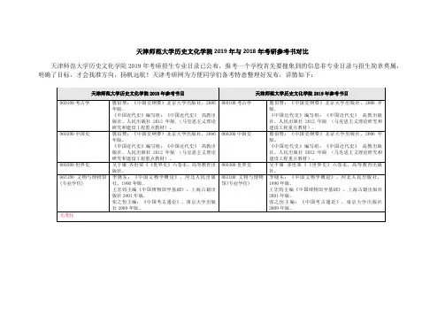 天津师范大学历史文化学院2019年与2018年考研参考书对比-已转档