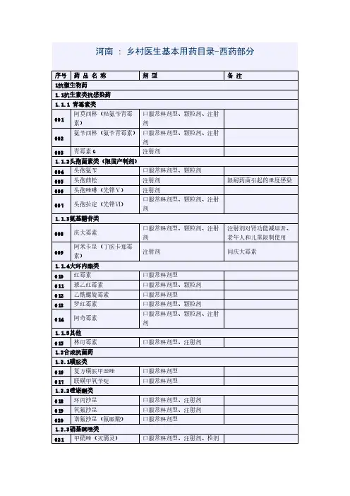 河南乡村医生基本用药目录