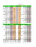 压力容器常用计算公式