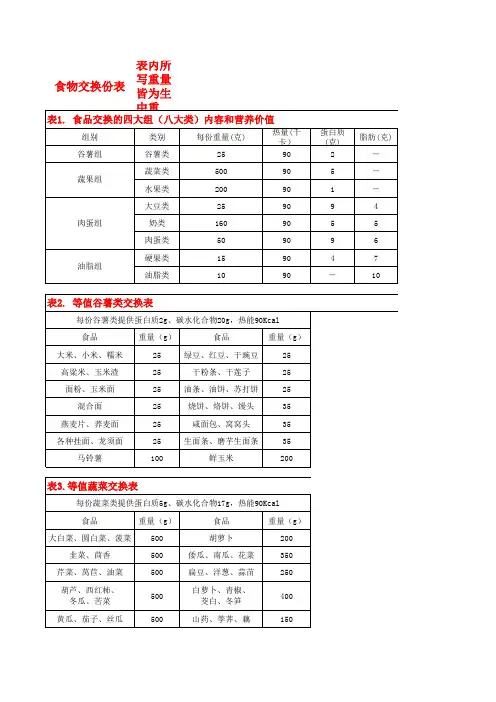 中国新(旧)食物成分表2004版(含标准体重表、食物交换份表)