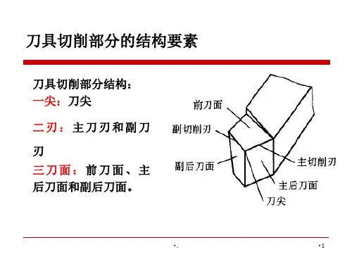 画刀具工作图PPT文档资料