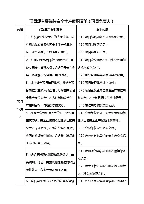 项目部主要岗位安全生产履职清单