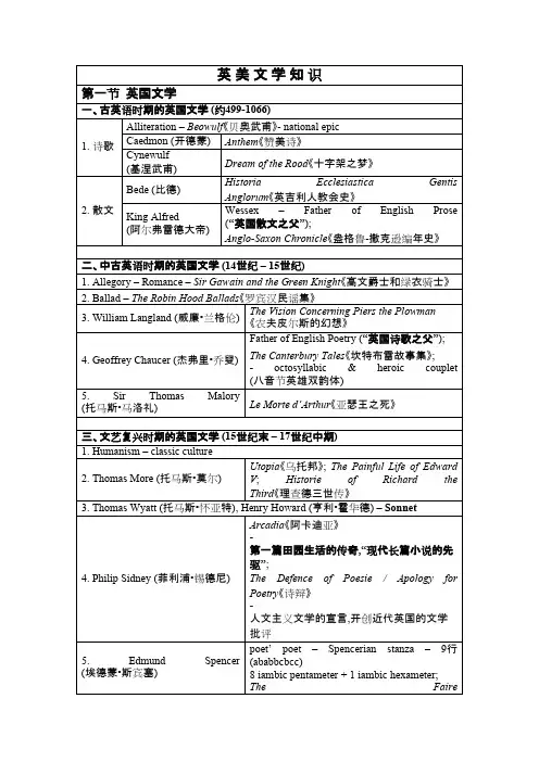 tem8-英美文学知识（1）