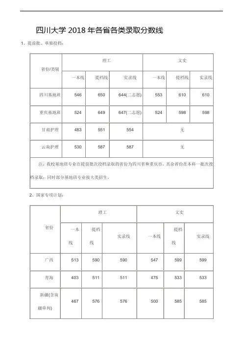 四川大学2018年各省各类录取分数线