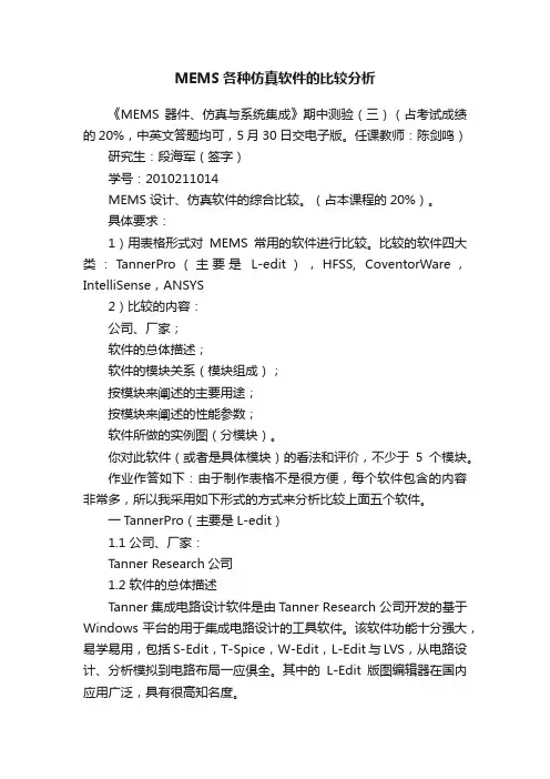 MEMS各种仿真软件的比较分析