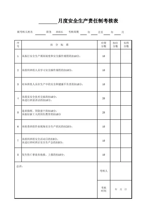 ____月度安全生产责任制考核表(班组长)