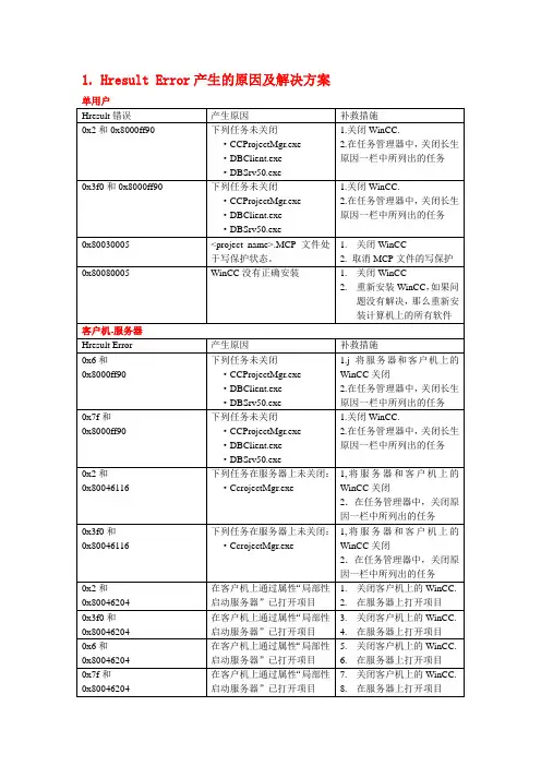 WinCC的若干问题