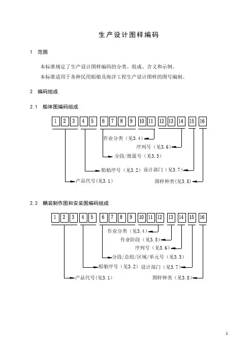 船舶生产设计图样编码