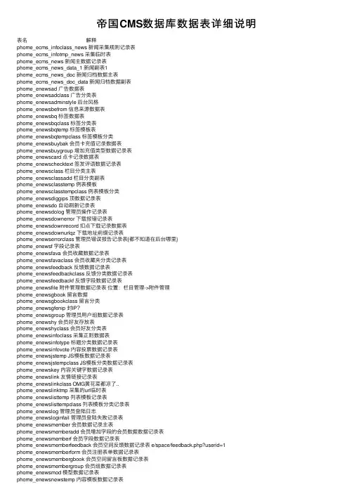 帝国CMS数据库数据表详细说明
