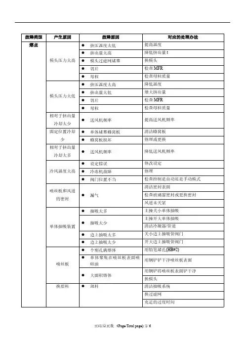无纺布工艺故障处理解决