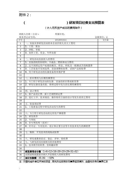 )研发项目经费支出预算表