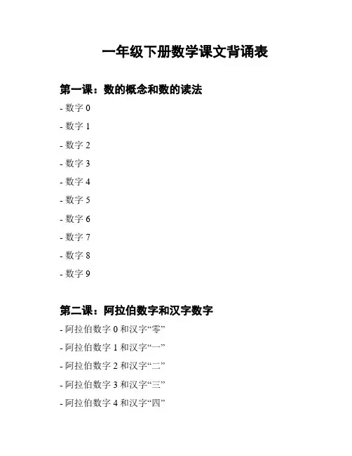 一年级下册数学课文背诵表