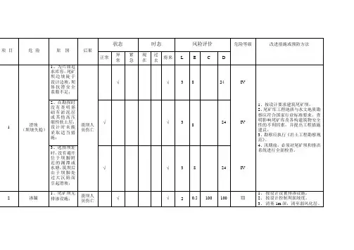 危险源辨识与风险评价表