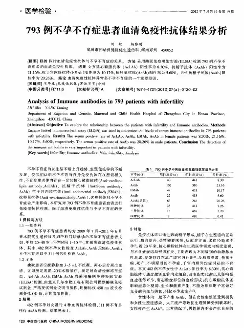 793例不孕不育症患者血清免疫性抗体结果分析