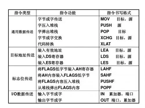 8086指令全集