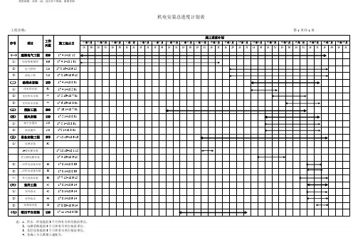 机电安装总进度计划横道图