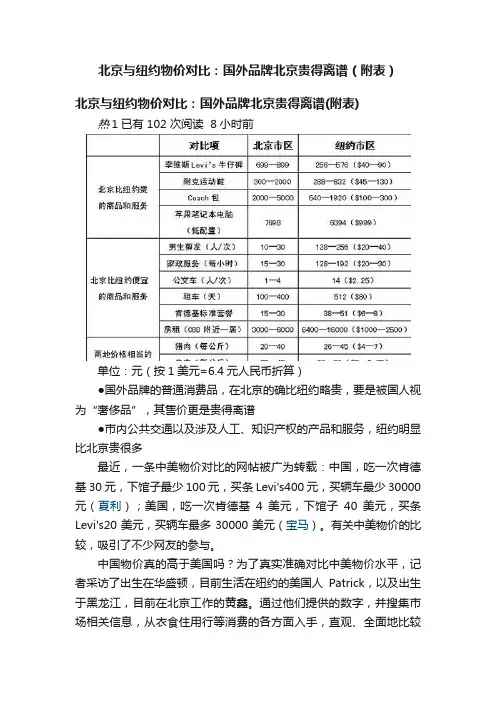 北京与纽约物价对比：国外品牌北京贵得离谱（附表）